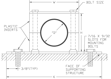 PolyPro Insert, 316L SS Hardware