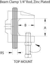 Hanger Hardware