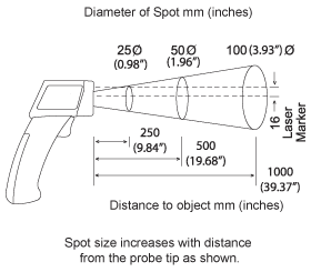 Remote Thermometer