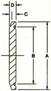 aaaKynar® Solid End Cap