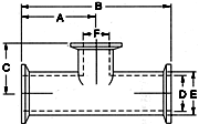 aaaKynar® Reducing Tri-Clamp® Tee