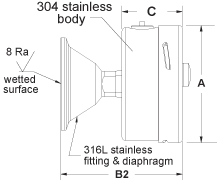 aaaVacuum/Pressure Range