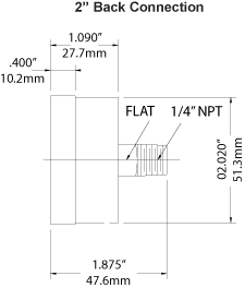 Pressure Range