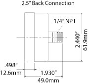 Vacuum/Pressure Range