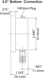 Pressure Range