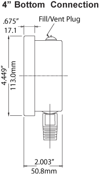 Vacuum/Pressure Range