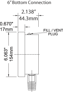 Vacuum/Pressure Range