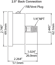 Vacuum/Pressure Range