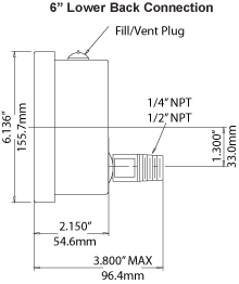 Pressure Range