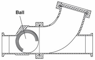 Waukesha & VNE Check Valve