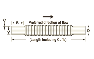 Corrtef™ Corrugated FEP Tubing