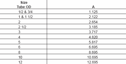 Tri Clamp Size Chart