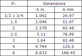 Charts