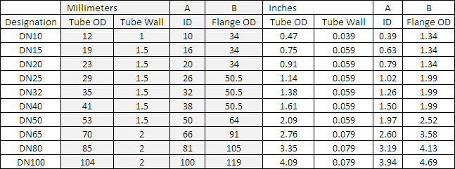 Camlock Gasket Size Chart