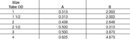 Charts