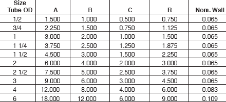 Charts