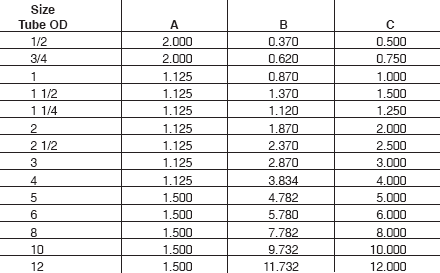 Tri Clamp Gasket Size Chart