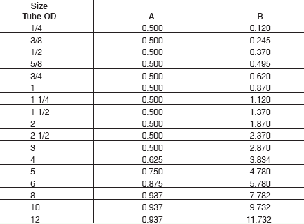 Charts