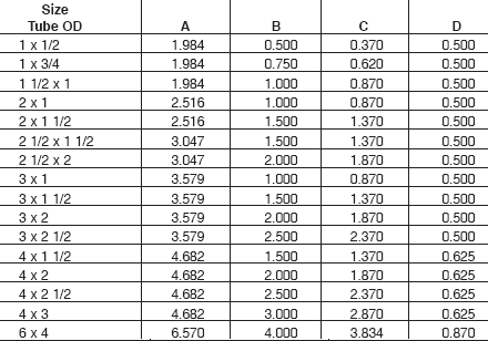 Ferrule Size Chart