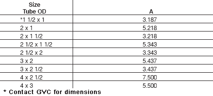 Charts