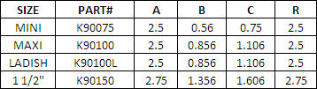 Charts