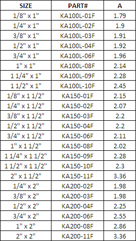 Charts