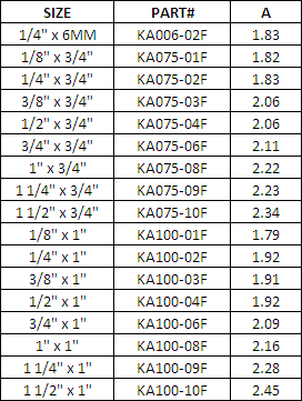 Charts