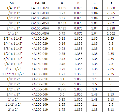 Charts