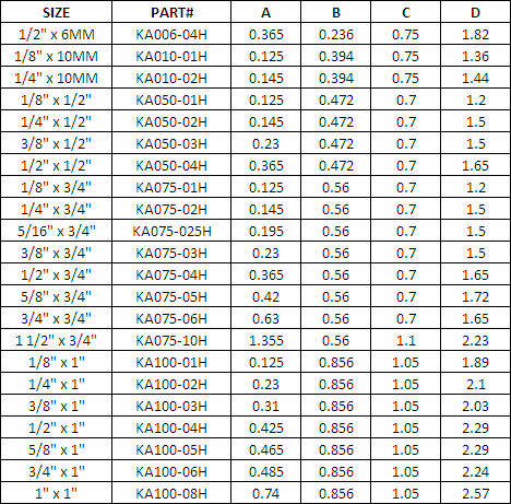 Hose Clamp Size Chart