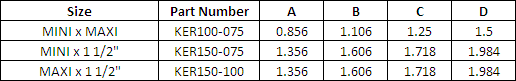 Charts