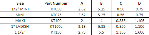 Charts