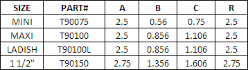 Charts