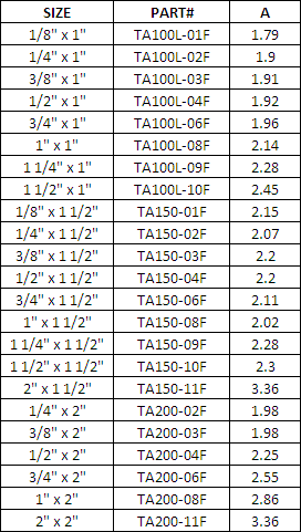 Charts