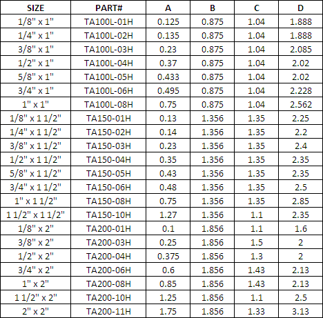 tah10 chart