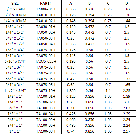 Charts