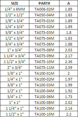 Charts