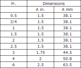 Charts