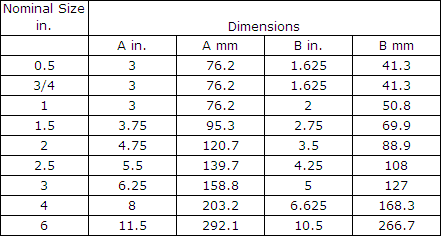 Charts