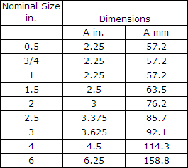 Charts