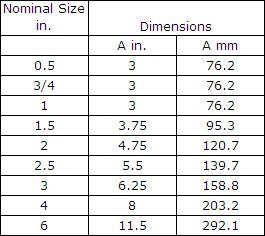 Charts