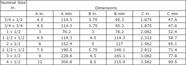 Charts