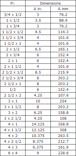 Tri Clamp Size Chart