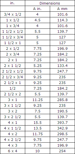 Charts