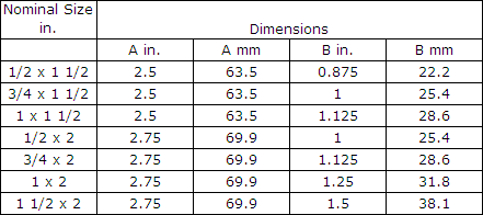 Charts