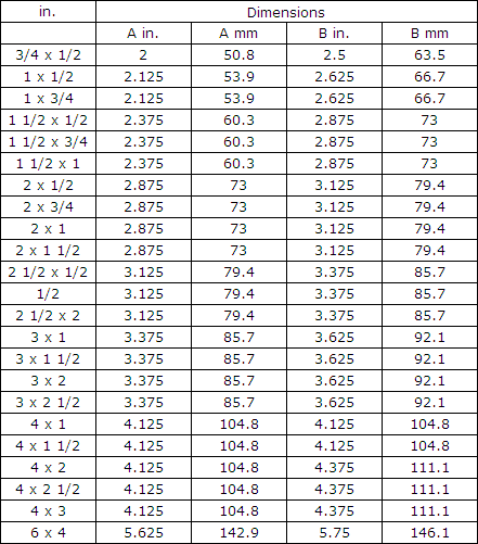 Charts