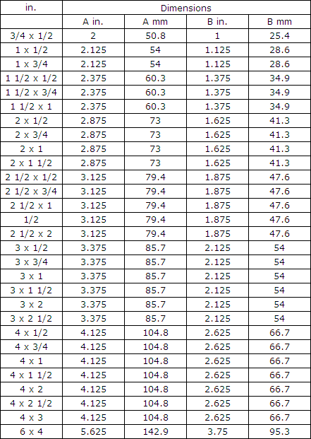 Charts