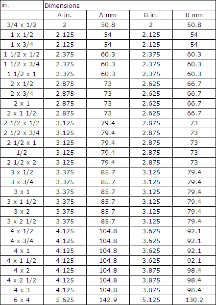 Charts