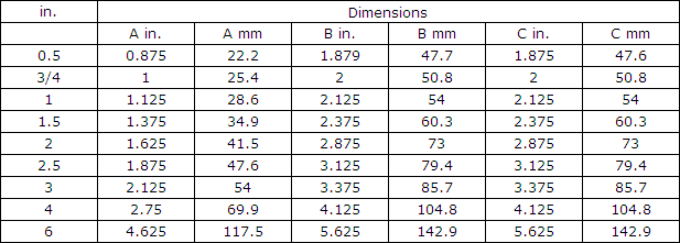 Charts