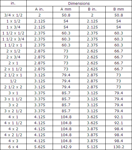 Charts