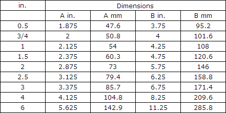 Charts